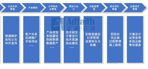 正略咨詢 基于價值鏈模型，如何進行資產管理與咨詢的部門職能梳理？