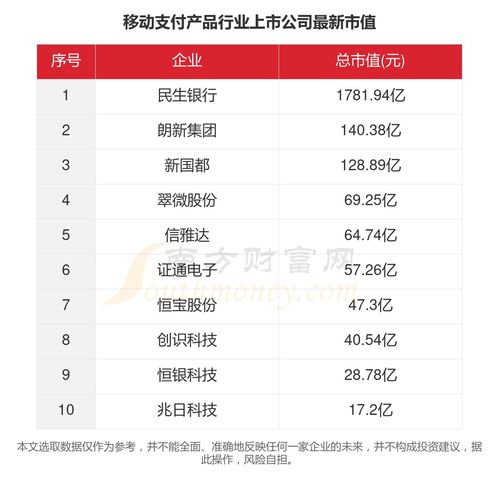 2023年移動(dòng)支付行業(yè)上市公司主要數(shù)據(jù)盤點(diǎn) 聚焦支付設(shè)備領(lǐng)域